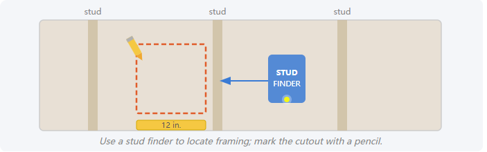 Use a stud finder to locate framing; mark the cutout with a pencil